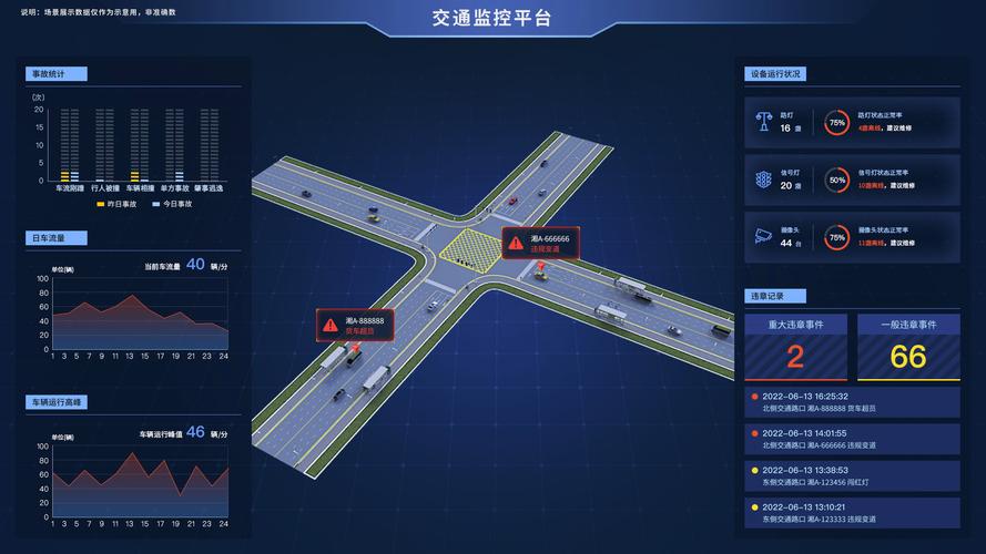 智慧交通 多维呈现与业务赋能